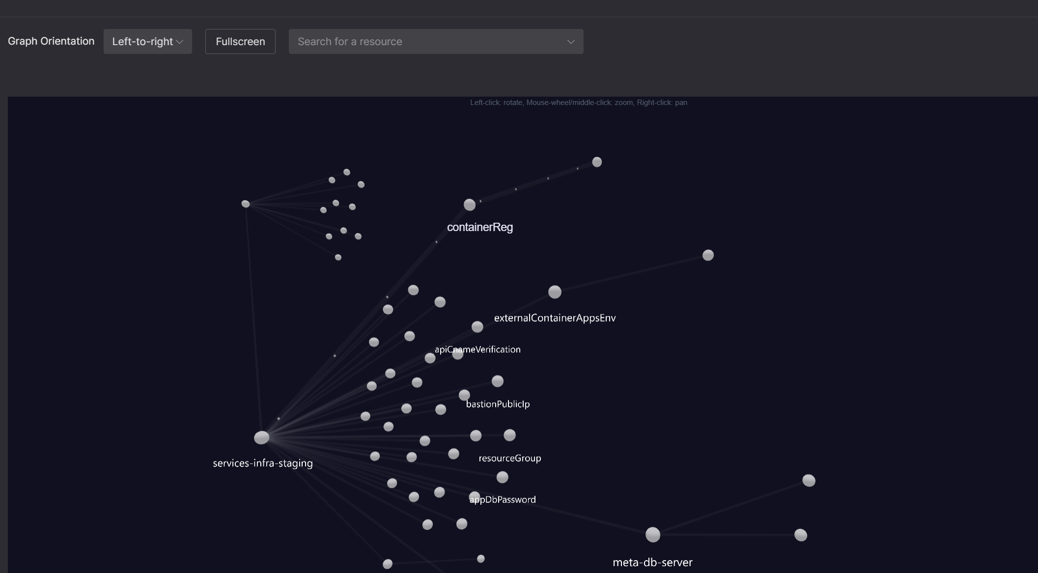 3D Resource Graph